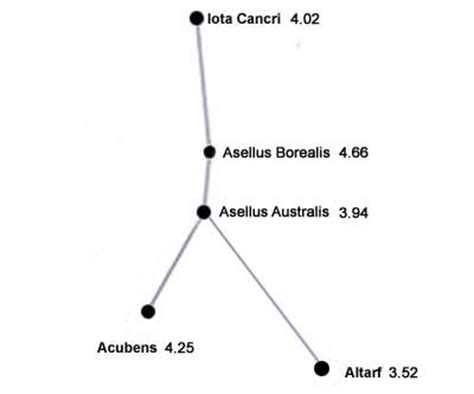 Cancer Constellation Facts | Solarsystemquick.com