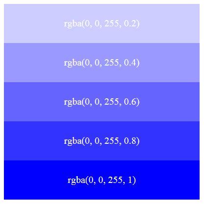 CSS3 Colors: RGBA, HSL, and HSLA - Tech Fry