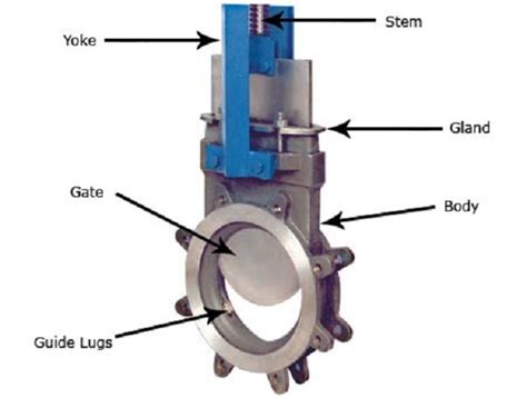 What is a Sluice Valve and/or Gate Valve?