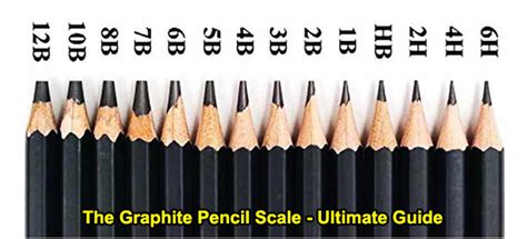 Graphite-Pencil-Hardness-Scale-Ultimate-Guide | Pencil, Graphite ...