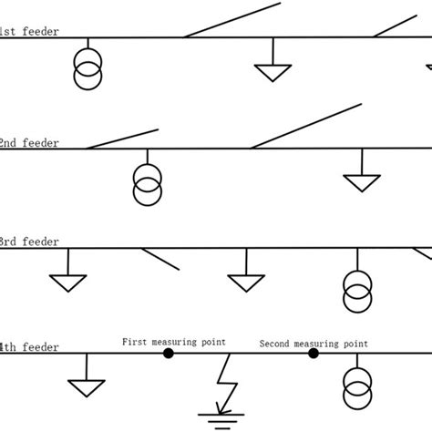 Structure diagram of a typical power distribution system. | Download ...