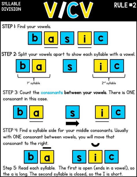 Sarah's First Grade Snippets: Teaching Two Syllable Words