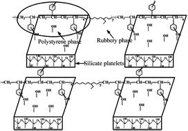 Polypropylene/organoclay/SEBS nanocomposites with toughness–stiffness properties - RSC Advances ...