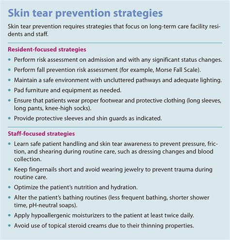 STAMP out skin tears: Skin tear assessment, management, and prevention