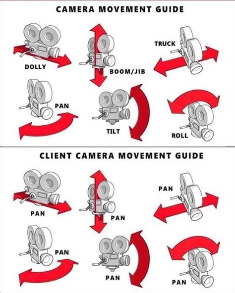 50 Camera Angles Shots And Movements A Complete Guide