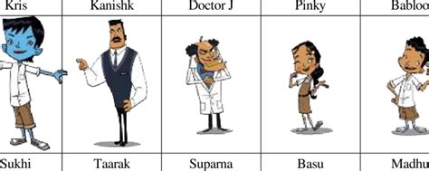 Primary Characters of Roll No. 21 | Download Scientific Diagram