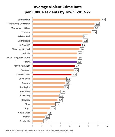 Geography of Violent Crime in MoCo - Montgomery Perspective