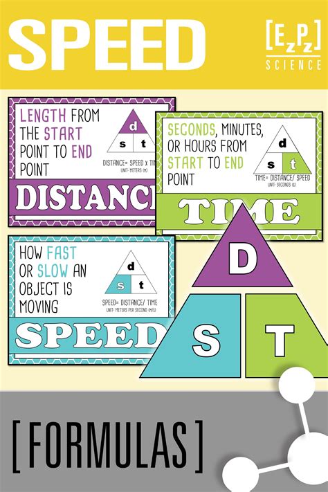 Calculating Speed | Science Formula Triangle and Posters | s=d/t | Calculating speed, Time ...