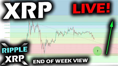 Xrp Live Trading Chart / Ripple Price Analysis After 55 Cents Xrp Usd ...