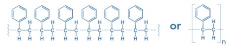 Polystyrene: Preparation, Structure, Properties, Advantages