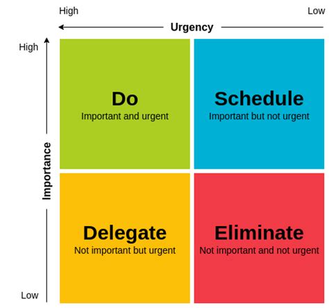 Urgent Important Matrix Template