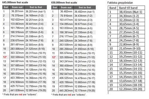 Minhoca Patriótico Variante stewmac calculator Delegacia de polícia ...