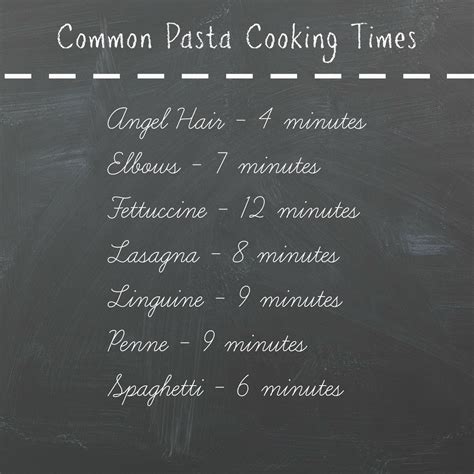 Cooking On A Budget: Common Pasta Cooking Times