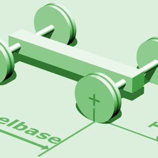 Explanation of wheelbase and track width | Download Scientific Diagram