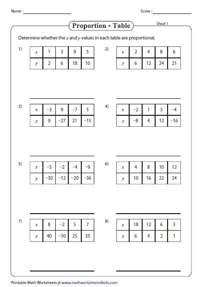 Proportions Worksheet Solving Proportions – Kidsworksheetfun