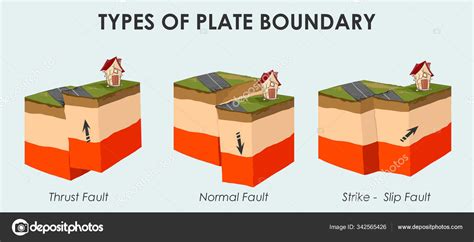 Tectonic Plates. Plate movement. Stock Vector by ©corbacserdar.gmail.com 342565426