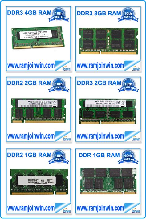 Laptop Ram Types on Sale | bellvalefarms.com