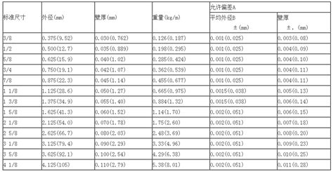 铜管规格,铜管盘管,铜管_大山谷图库