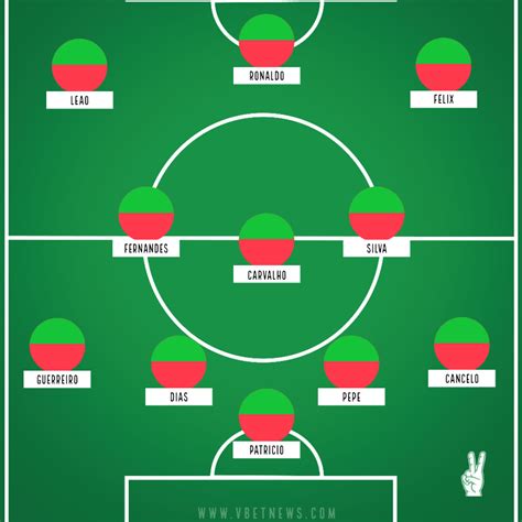 Portugal’s potential starting XI for FIFA World Cup 2022 as official ...