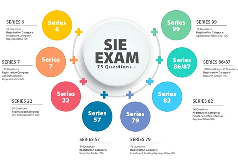 PASS your SIE | Securities Exam Prep