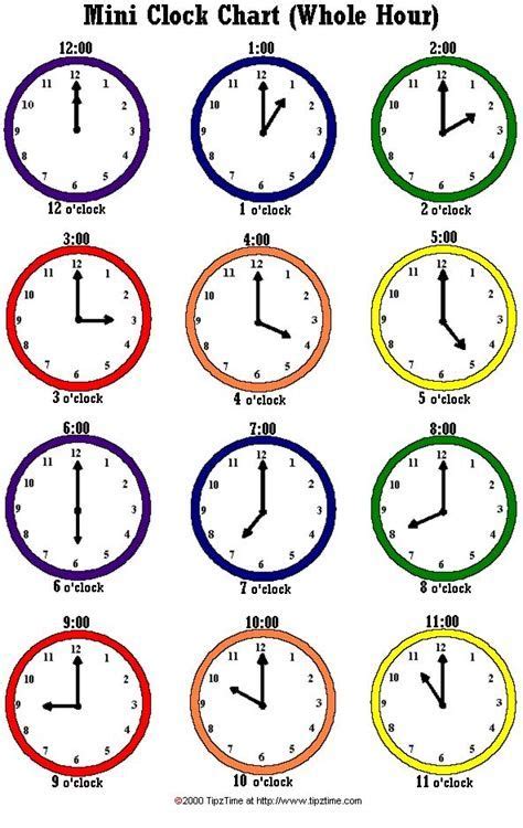 Telling Time Worksheets – PRINTABLE Kids Worksheets Clock Worksheets, 1st Grade Math Worksheets ...