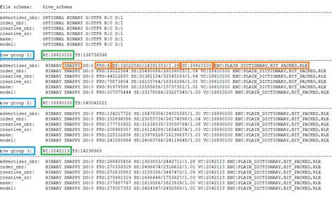 Big Data Made Easy: Parquet tools utility