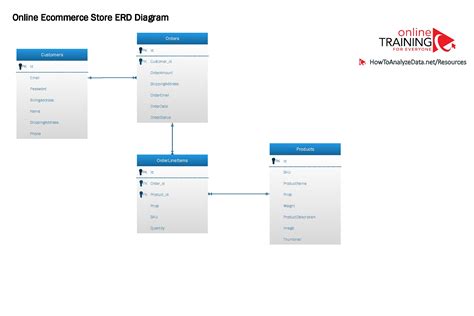 Erd In Visio Visio Erd Diagram Examples Relationship Diagram | The Best ...