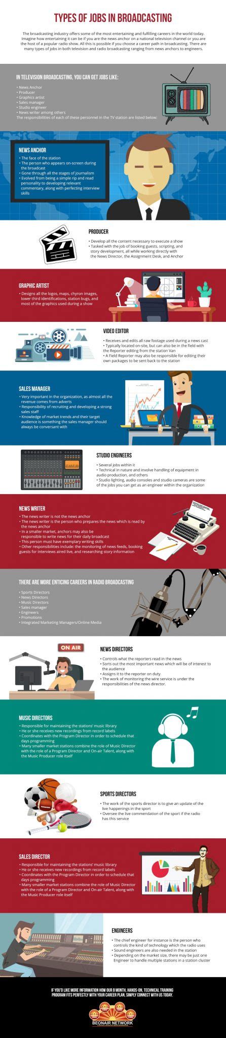 Types of Broadcasting Jobs