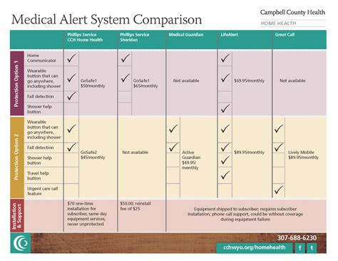 Medical Alert Systems in Gillette, Wyoming