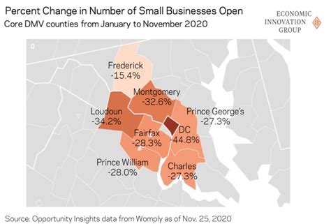 A Potential Bright Spot in a Dark Winter: New Business Formation in the ...