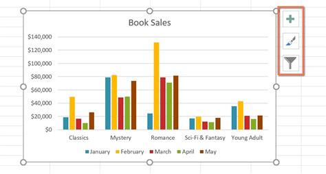 Excel 2016: Charts