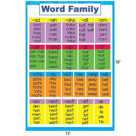 Phonics - Word Families / Family Flashcards - RightToLearn.com.sg