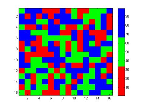 plot - Matlab custom colormap with only 3 colors - Stack Overflow