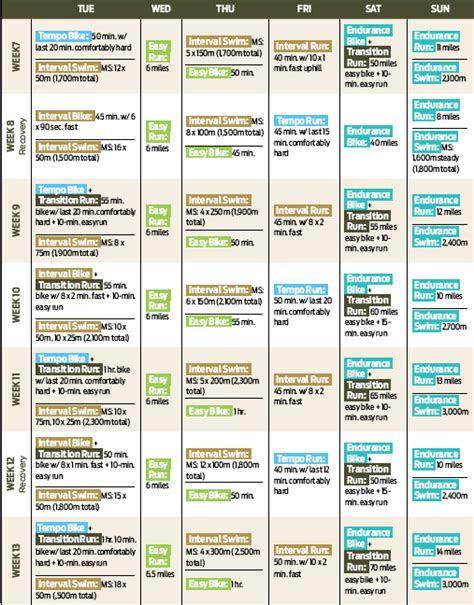 Training Plan: Beginner Half Ironman Training Plan