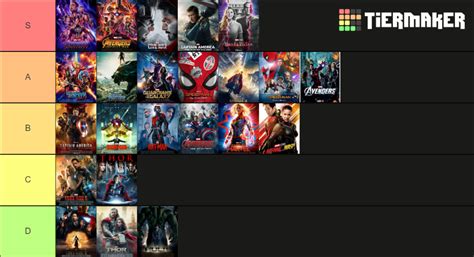 Marvel Cinematic Universe Tier List (Community Rankings) - TierMaker