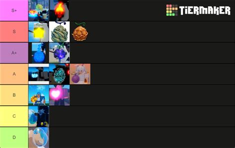 GPO Best Fruits [UPD 4] Tier List (Community Rankings) - TierMaker