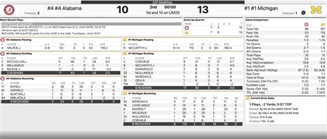 Michigan football vs. Alabama score, highlights, live updates