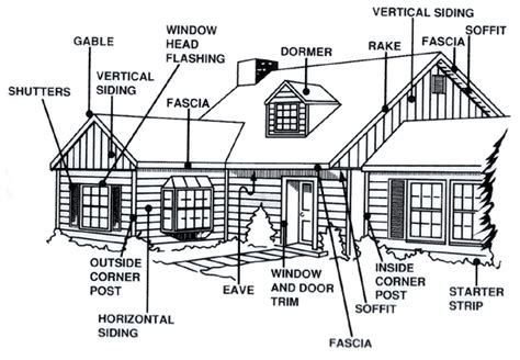 Good to Know: Our Guide to Exteriors — W Design Collective ...