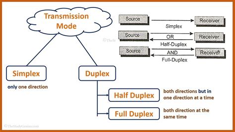 Difference Between Half Duplex And Full Duplex In Computer Network ...