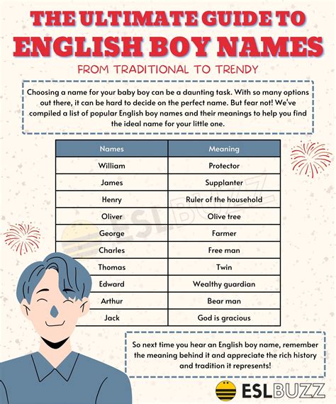 English Boy Names for Your Little Prince: Learn the Meaning Behind Each ...