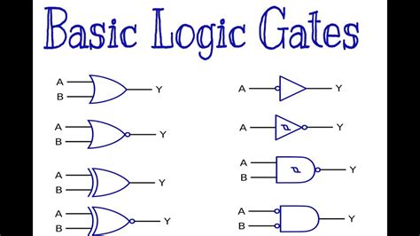 Logic Gates Types, Truth Table Symbols, Boolean Expression,, 47% OFF