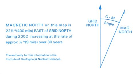 Magnetic declination arrow – Magnetic field – Te Ara Encyclopedia of New Zealand