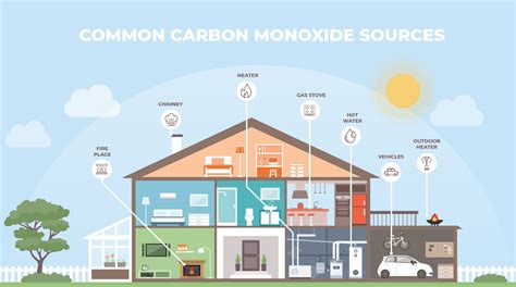 Carbon Monoxide Awareness | ACT Emergency Services Agency