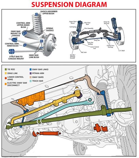 Suspension Diagram | Car Anatomy