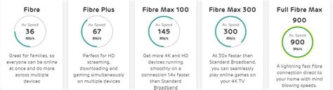 Compare EE Broadband Deals | Features, speeds and offers