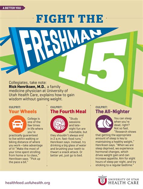 How to Fight the Freshman 15 | Freshman 15, Freshman, How to better yourself