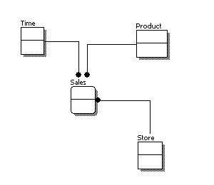 Conceptual Data Model