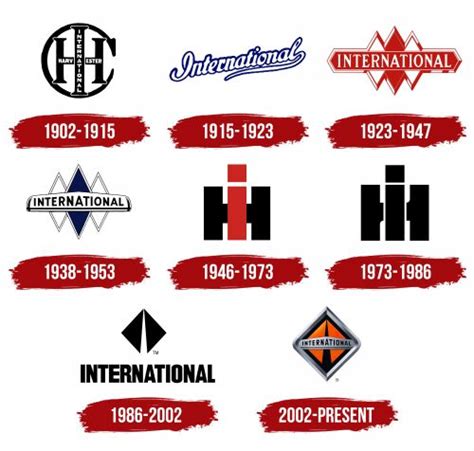 International Trucks Logo, symbol, meaning, history, PNG, brand