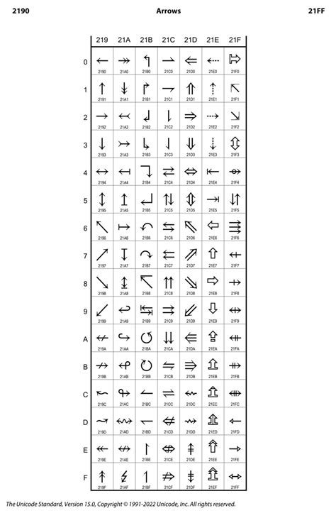 Unicode Symbols