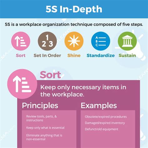 Lean Six Sigma: 5S In-Depth | PDF